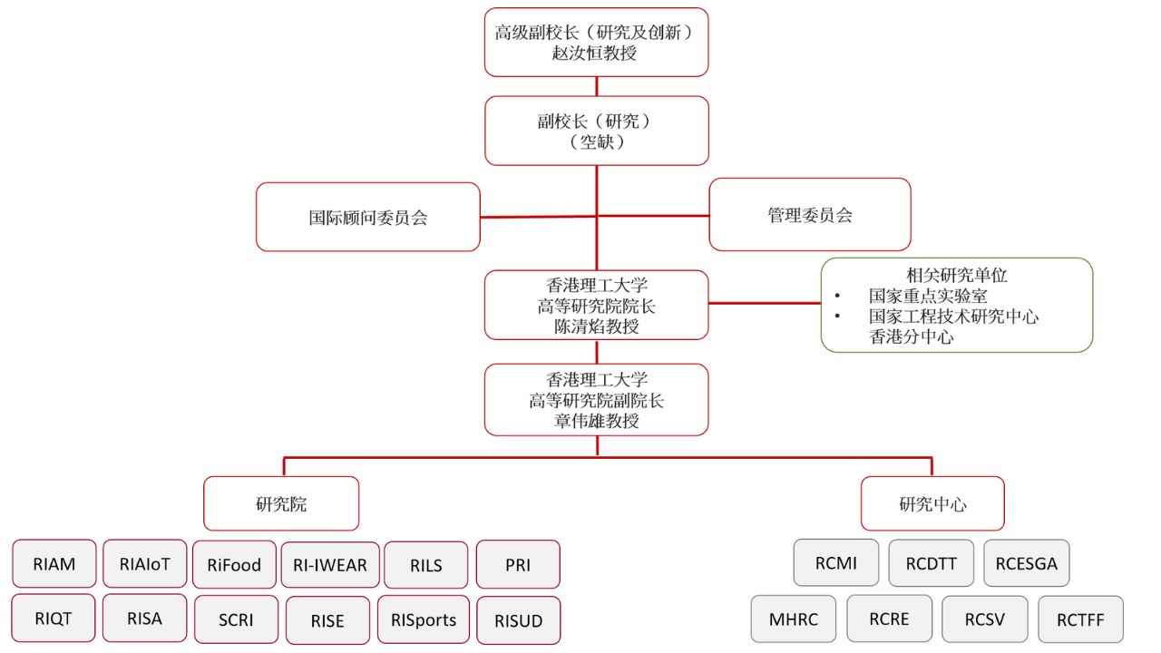 PAIR Org 20260701 SC