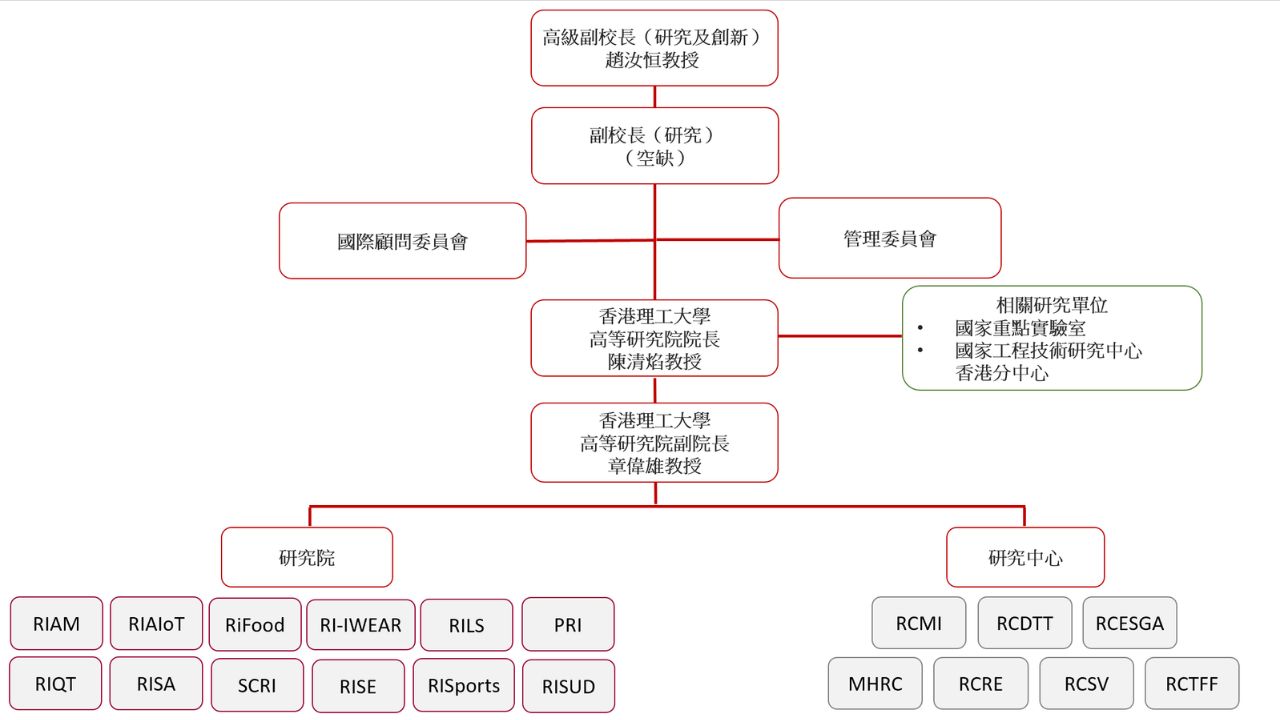 PAIR Org 20260701 TC