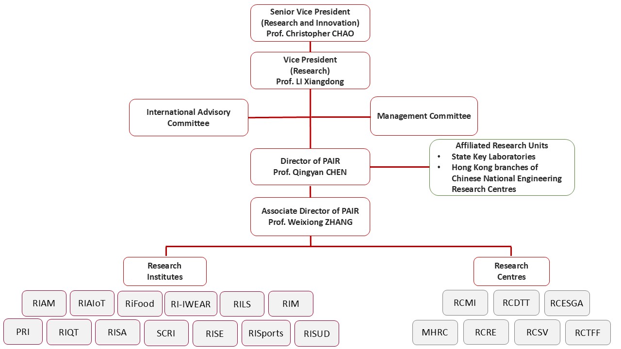PAIR Org Structure 20261001 - EN