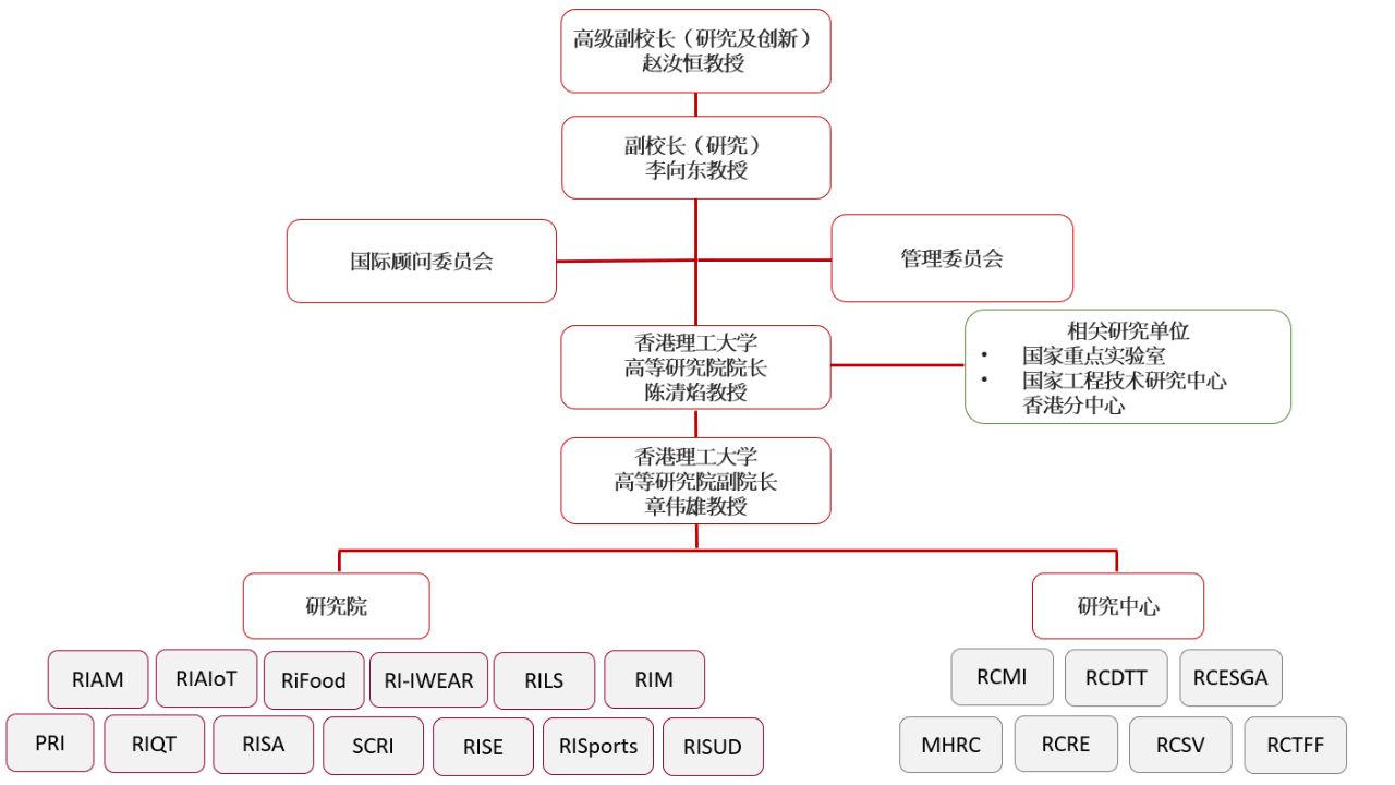 PAIR Org Structure 20261001 - SC