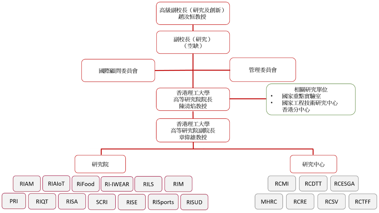 PAIR Structure Organization 20260901 TC  v3