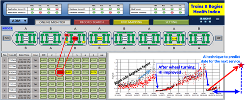 KT_02_railway monitoring system_3