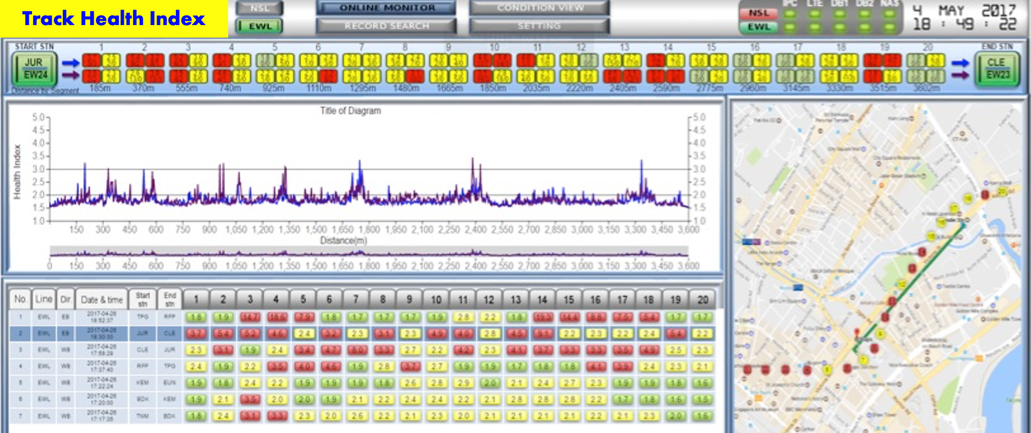 KT_02_railway monitoring system_4