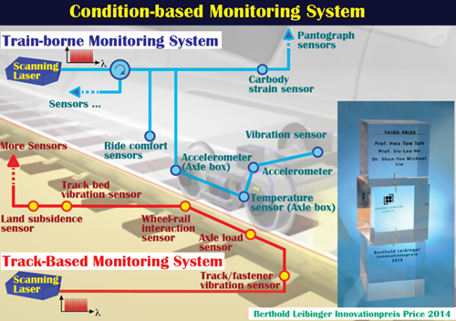KT_02_railway monitoring system_5