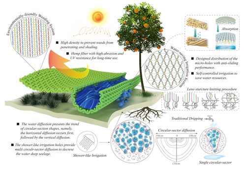 FS02_FS of ADoPAIR-Image-Agriculture concept