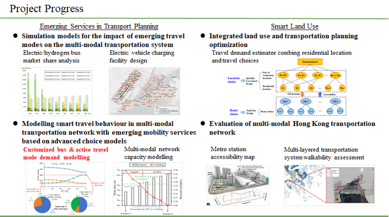 FS03_SCRI_IRF-SC projects_Anthony Chen