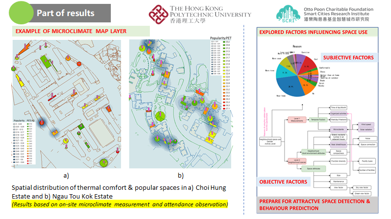 FS03SCRIIRFSC projectsProf NIU Jianlei