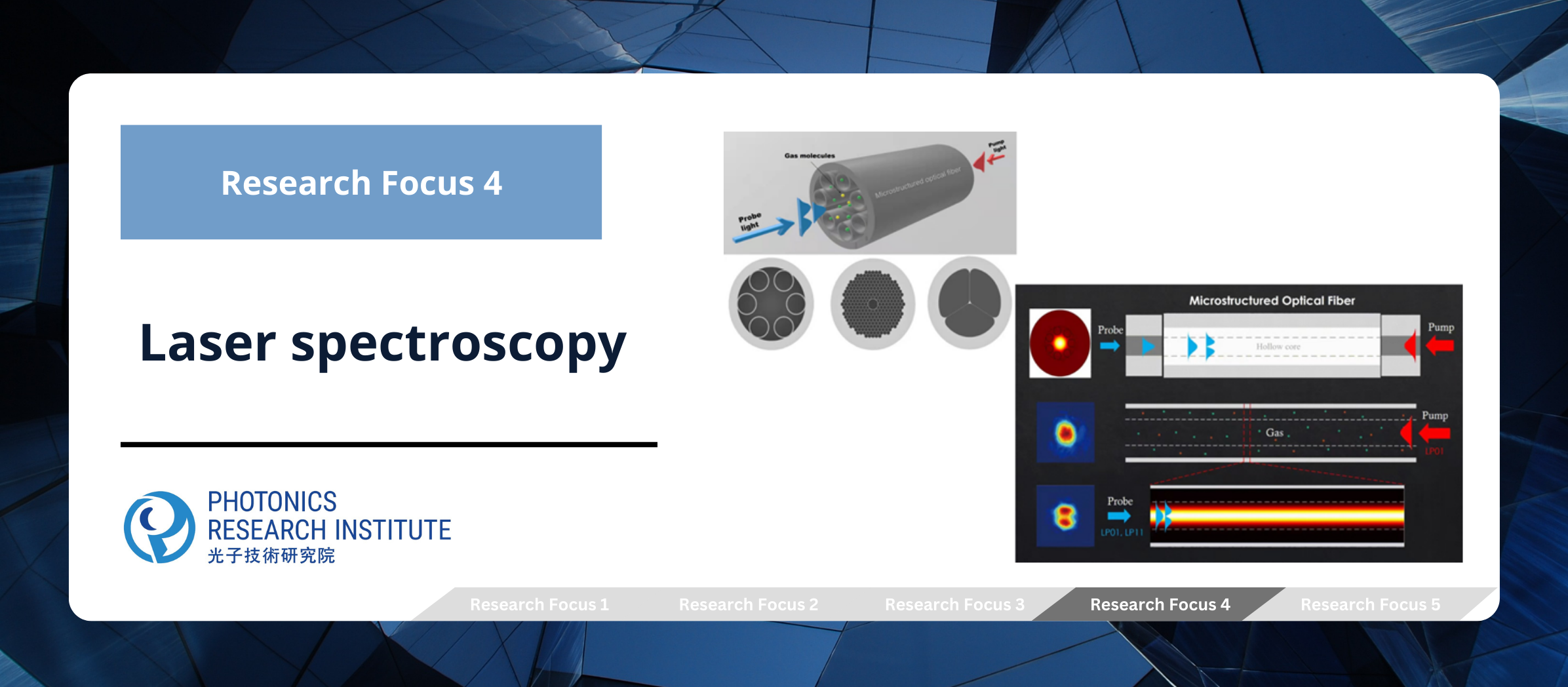 Research Focus 4 Laser spectroscopy 