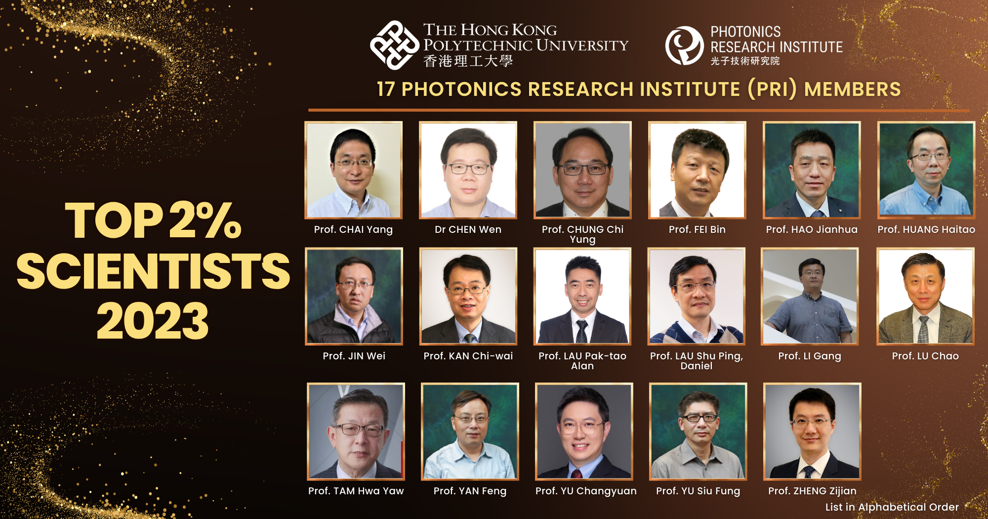 20231019 2023 top 2 percent