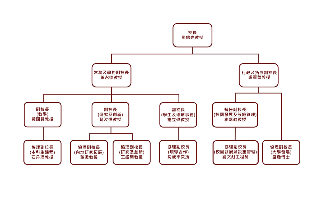 chart_chi
