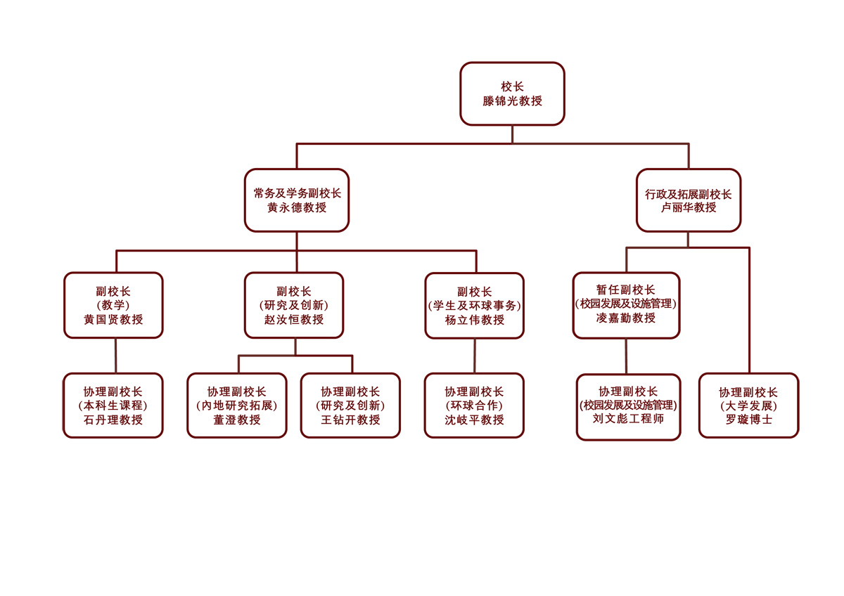chart_cn