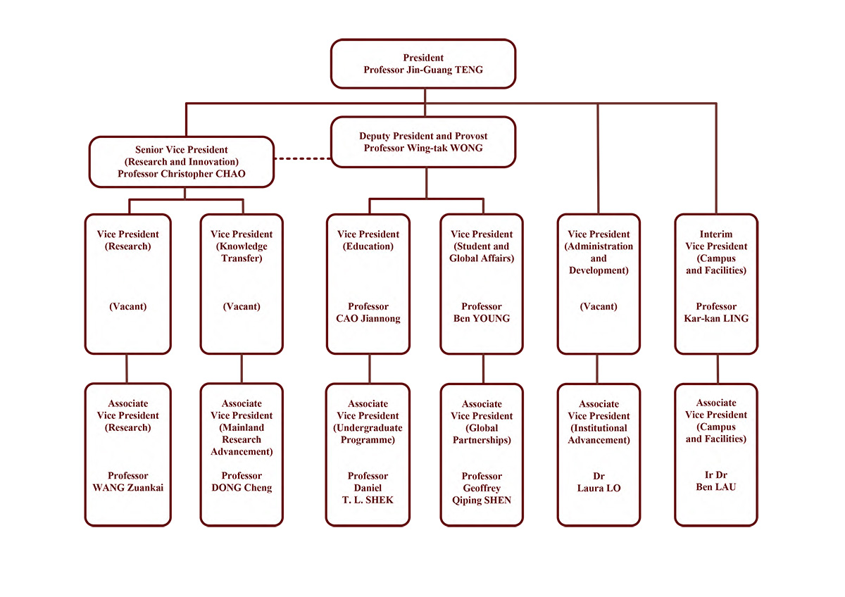 chart_eng