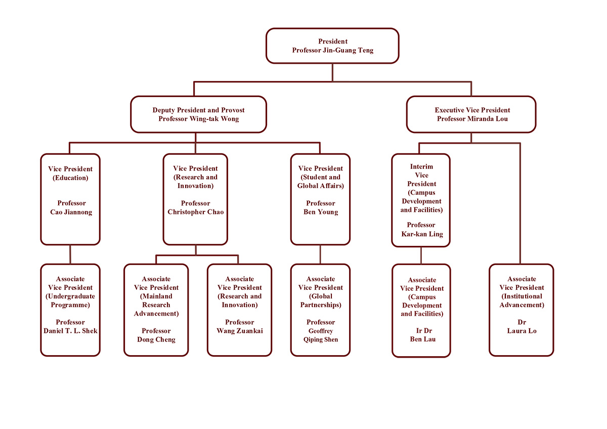 chart_eng