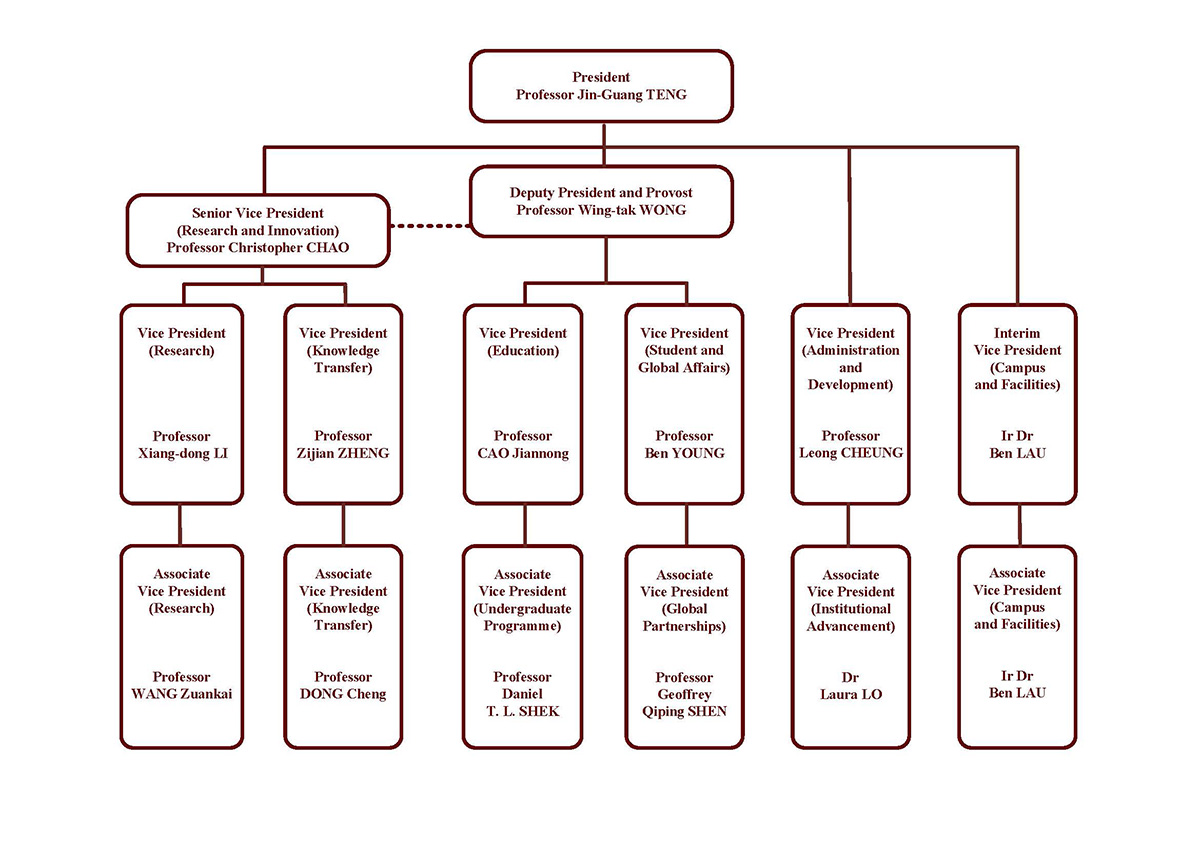 chart_eng