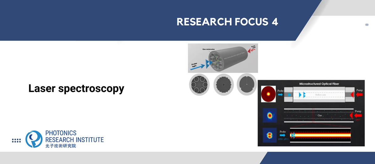 Research Focus 4 Laser spectroscopy 