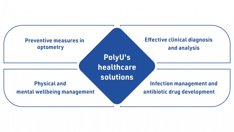 A total of 27 healthcare solutions secure