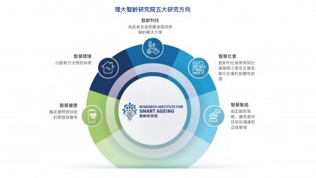 成立理大智齡研究院
