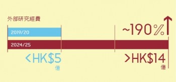 external research funding