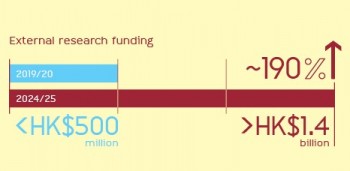 external research funding