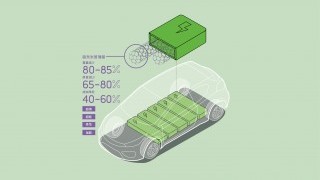 新一代電池重塑儲能新格局