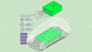 Reshaping Energy Storage with Next Generation Batteries