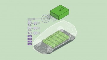 新一代電池重塑儲能新格局