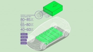 Reshaping Energy Storage with Next Generation Batteries