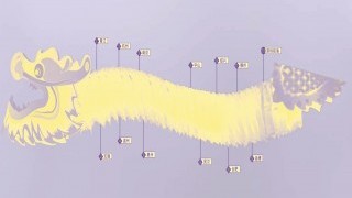 提振中国内地创新与转型发展