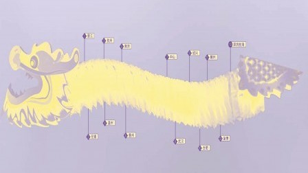 提振中国内地创新与转型发展