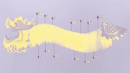 促進中國內地創新與轉型發展