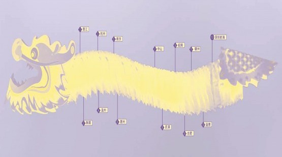 促進中國內地創新與轉型發展