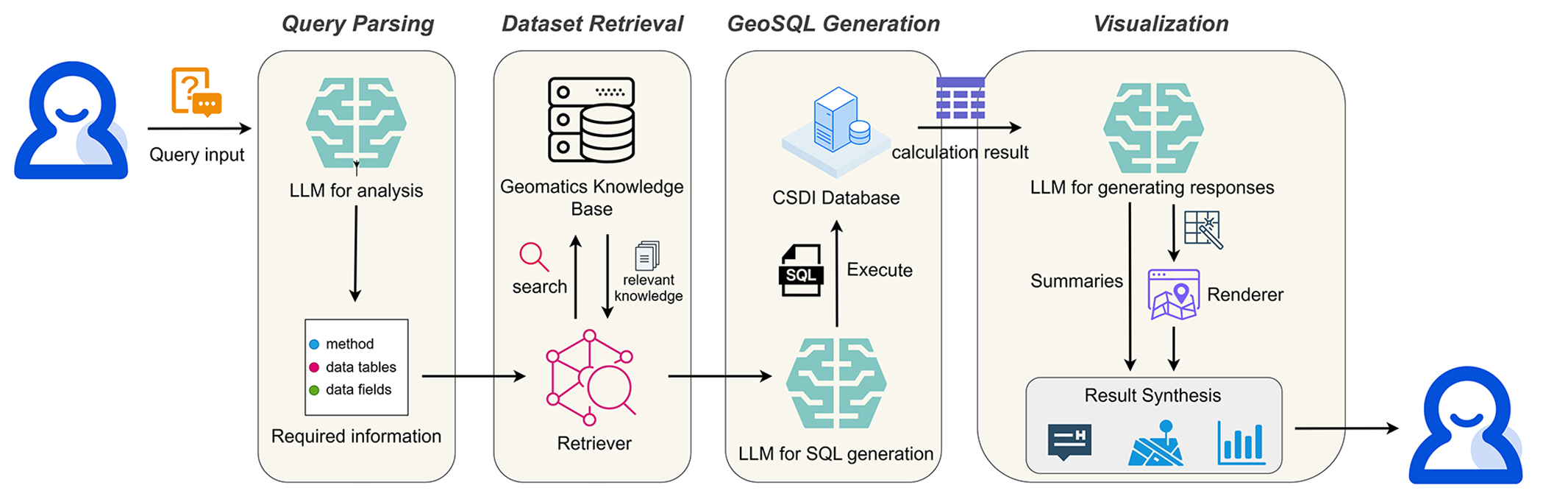 From natural language query to geospatial insight, GeoAI Mentor streamlines complex workflows into accessible, visual reports.