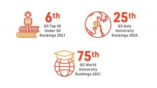 最新世界大學排行榜﹕理大位列第75位