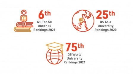 最新世界大學排行榜﹕理大位列第75位
