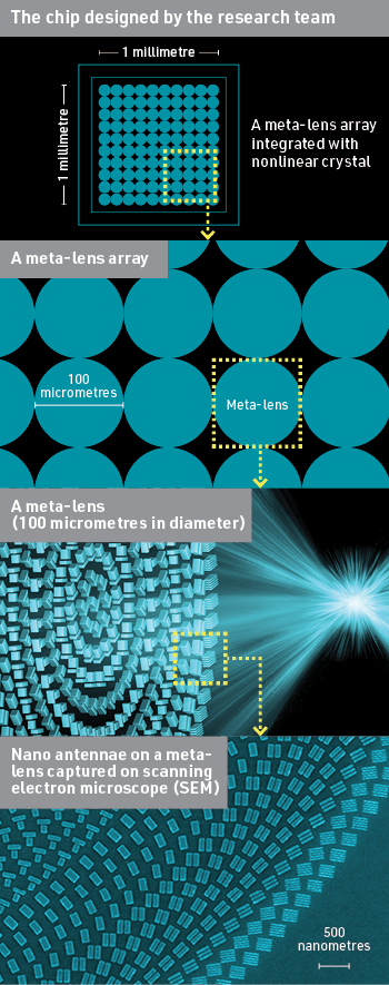 Zooming in to reveal the antennae in the chip