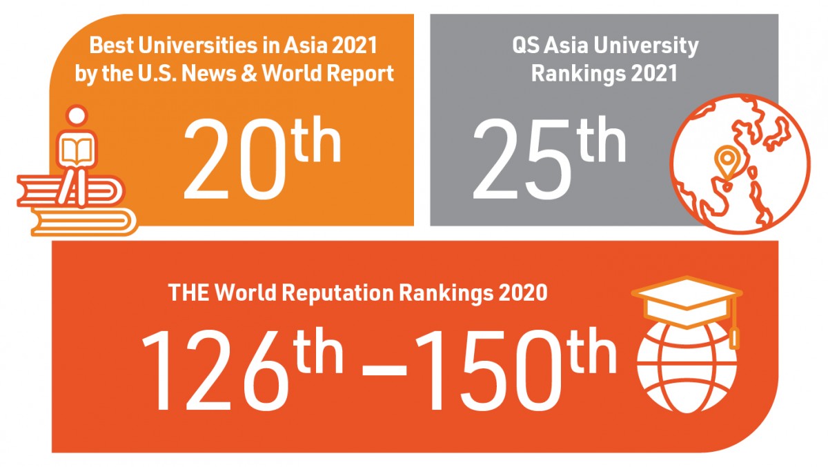 PolyU rises in global rankings Winter 2020 Issue 3 Excel x Impact