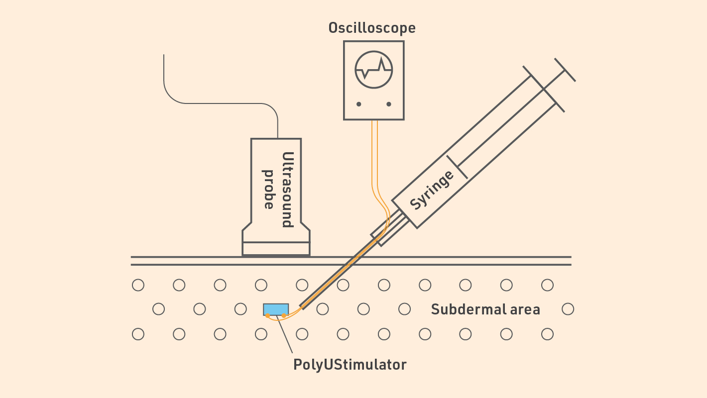 PolyUStimulator