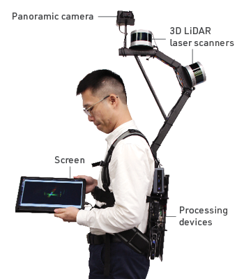 3D mobile mapping system (or the “mobile mapping backpack”)