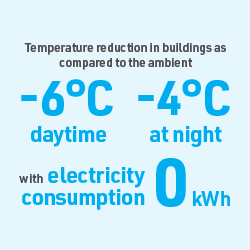 Temperature reduction in buildings as compared to the ambient temperature