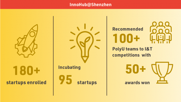 InnoHub@Shenzhen