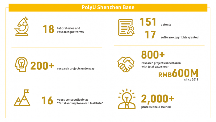 PolyU Shenzhen Base