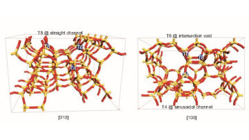 Unlocking Zeolite’s Secrets: Pinpointing Aluminium Atoms in H-ZSM-5 Zeolite for a Greener Future