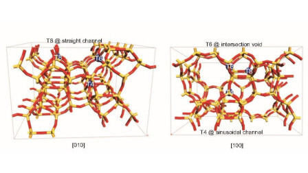 Unlocking Zeolite’s Secrets: Pinpointing Aluminium Atoms in H-ZSM-5 Zeolite for a Greener Future