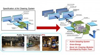 PolyU project on mitigation of traffic-related air pollution granted Green Tech Fund