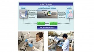 PolyU awarded research funding to tackle pollution in urban areas in China