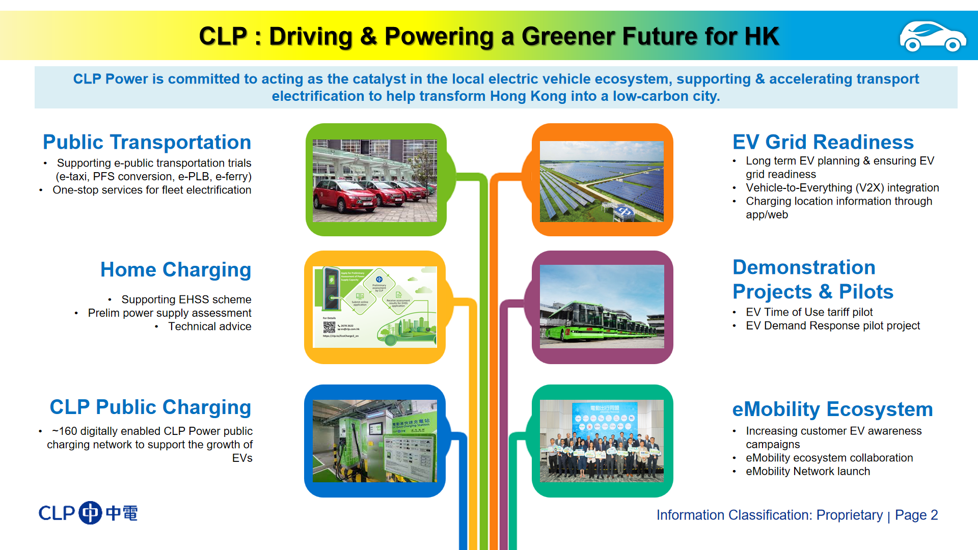 Teaser CLP's Support on eMobility Development | Research Centre for ...