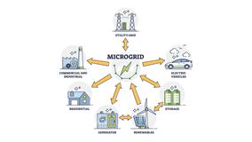 Microgrid