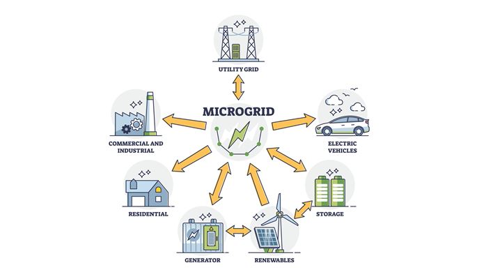 Microgrid