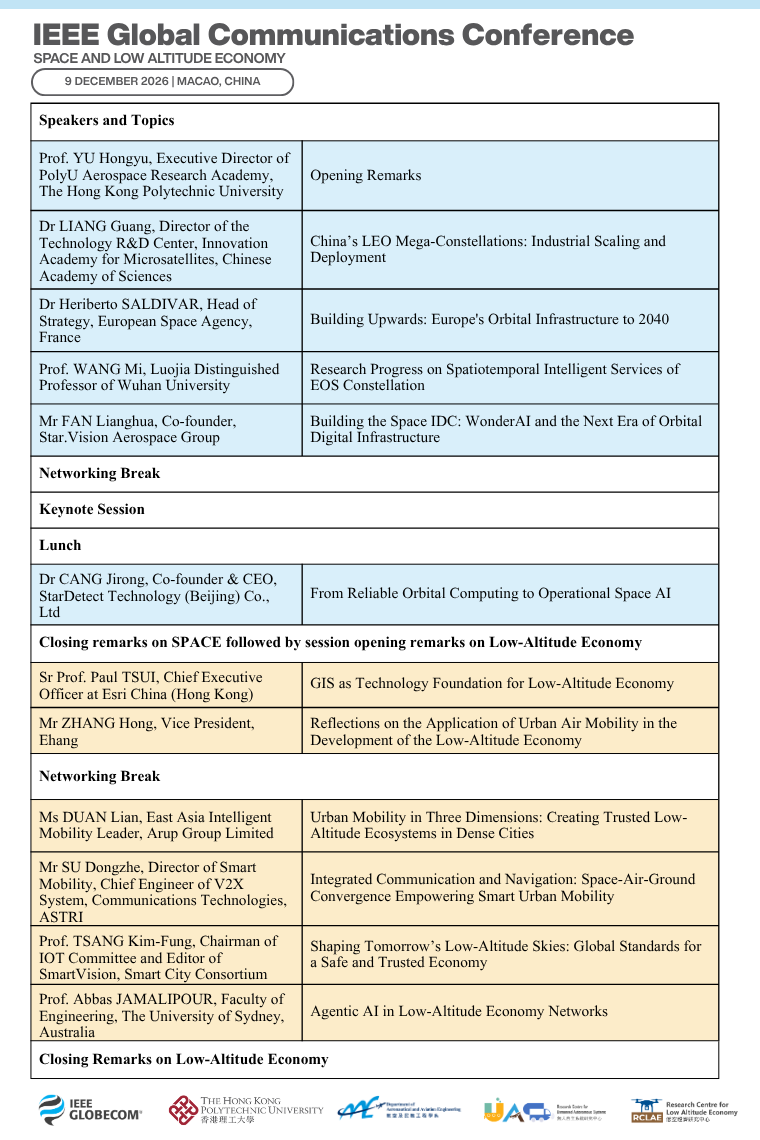 IEEE Global Communications Conference - Rundown