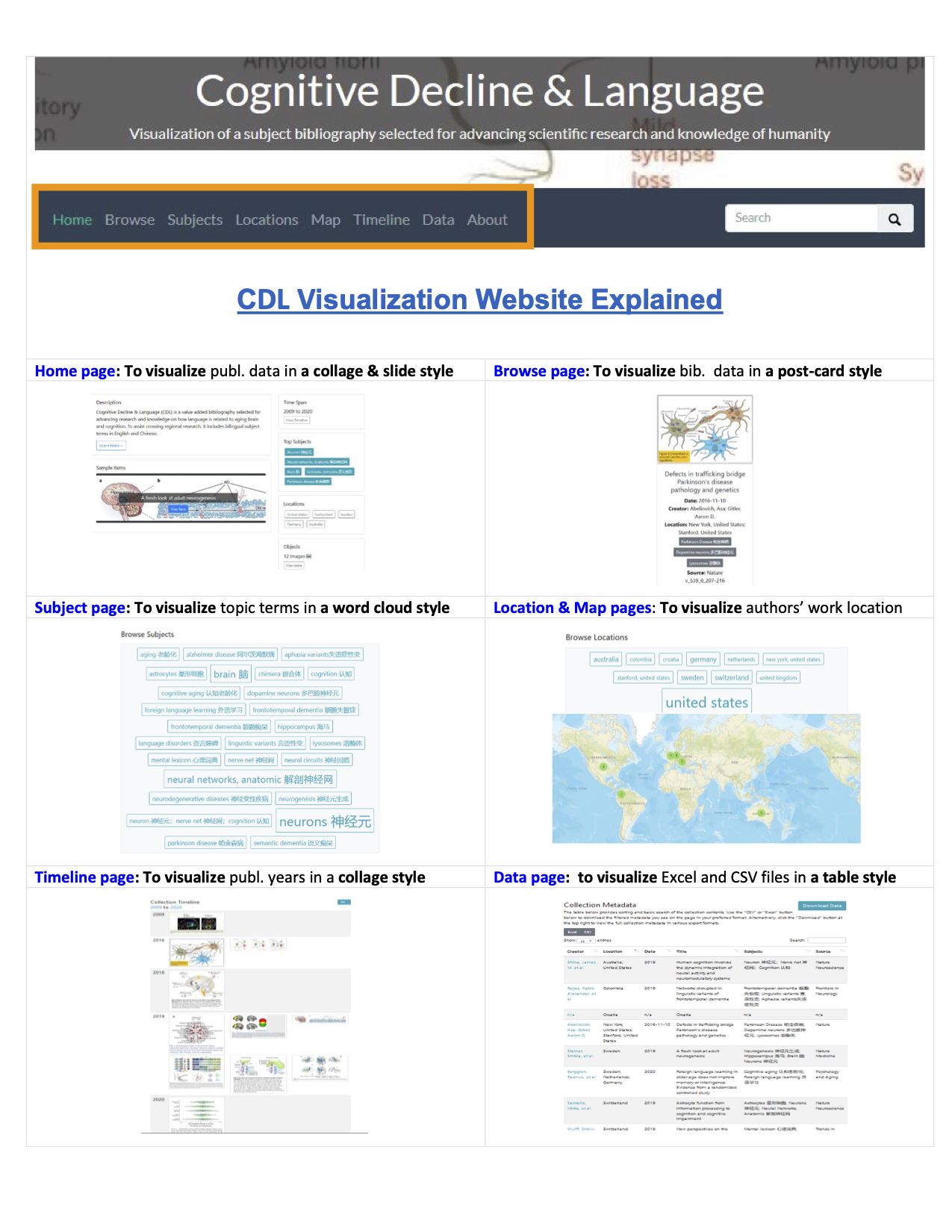 Visualization_explained